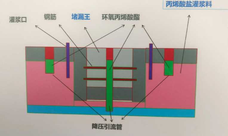 潍坊防水堵漏工程设计
