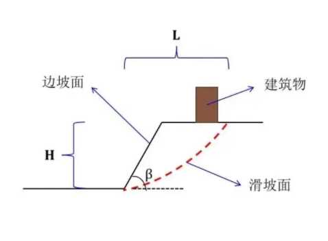 潍坊边坡工程设计